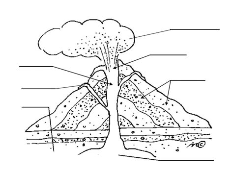 Volcano Vocabulary Diagram Quizlet