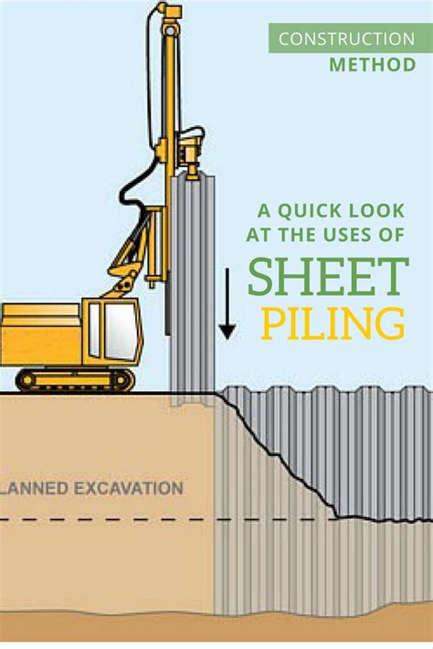 A Quick Look At The Uses Of Sheet Piling The Architects Diary