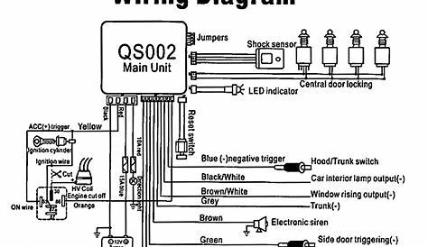 Banvie Car Alarm Wiring Diagram