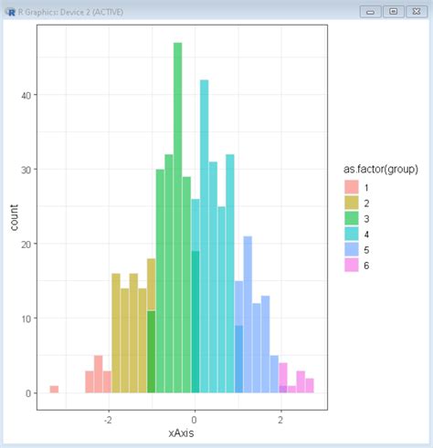 How To Plot Multiple Histograms In R Geeksforgeeks