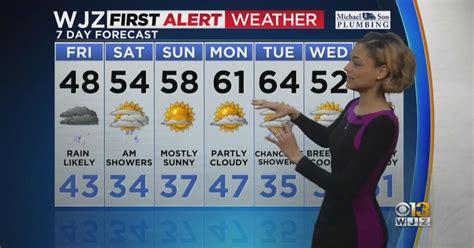 Meteorologist Abigail Degler Has Your Friday Morning Forecast Cbs