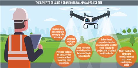 Drone Technology Takes Flight Fisher Associates