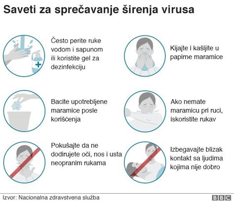Korona Virus Sve što Treba Da Znate O Kovidu 19 Bbc News Na Srpskom