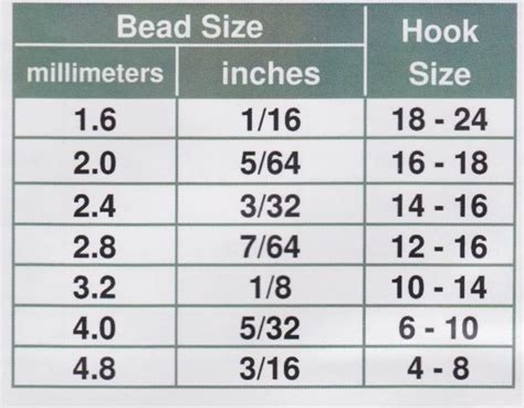 Free Printable Bead Size Chart