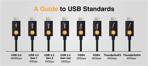How To Tell If Your Usb Cable Supports High Speed