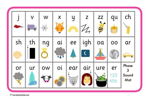 Phase 3 Phonics Sound Mat Letters Sounds A4 Sized Sound Mat