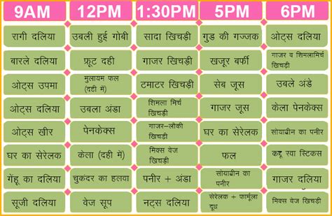6 month old feeding schedule 12 म ह क बच च baby food chart indian food t chart for 6 months 6 month old feeding schedule 9 months indian baby food chart with t for 6 month old baby in hindi anic food6 months baby food chart with indian recipes6 months baby food chart with… read more » Food or Aahar Chart for 8 Month Baby in Hindi| 8 महीने के ...