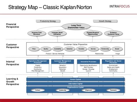 Strategy Map Template Word