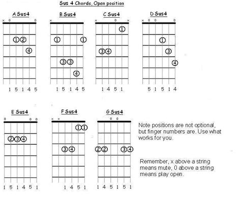 Suspended 4th Chords For Guitar