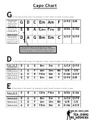 String Partial Capo Chord Chart For Worship Guitarists Printable Pdf