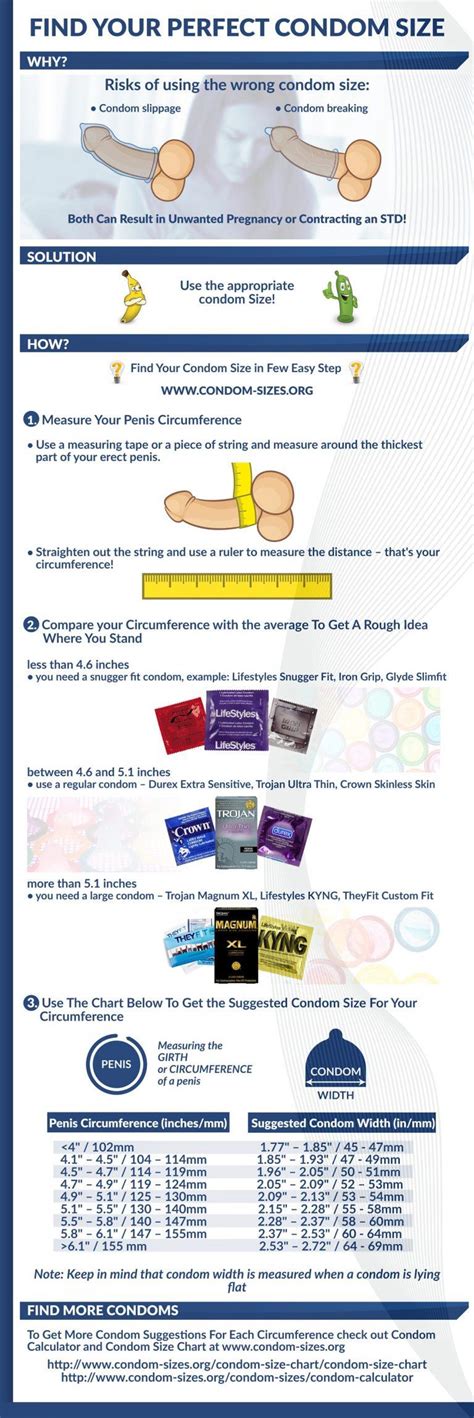 Find Your Perfect Condom Infographic