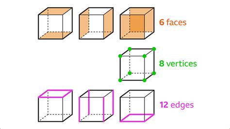 Properties Of 3d Shapes Ks3 Maths Bbc Bitesize Bbc Bitesize