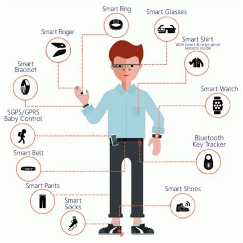 Rise Of Wearables And Future Of Wearable Technology Wearable