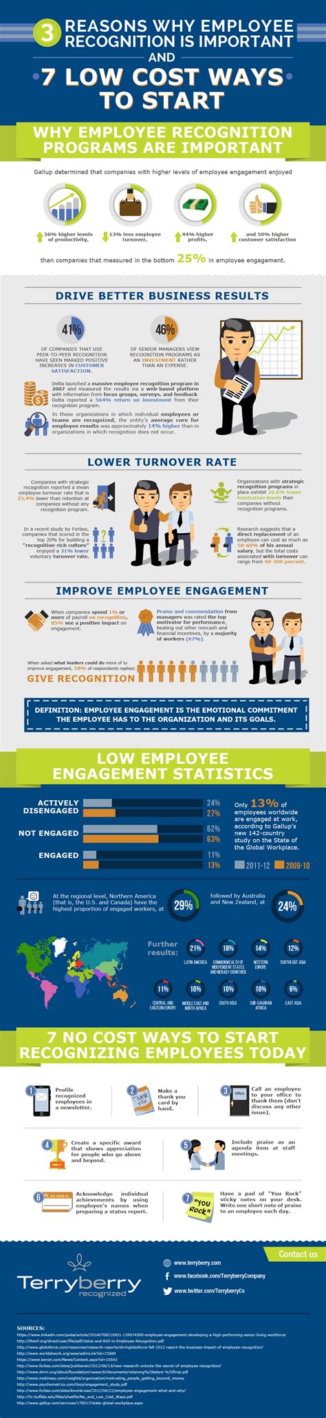 3 Reasons Why Employee Recognition Is Important Infographic