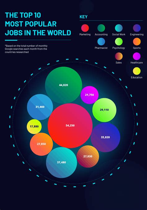 Top 10 Most Popular Jobs In The World By Country Smallbusinessprices