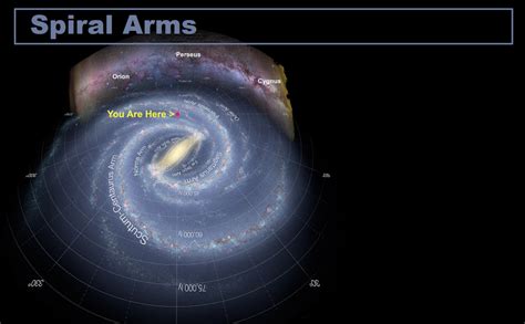 Names Of The Spiral Arms In The Milky Way Galnet Wiki Fandom
