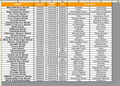 Champions odds only point spreads of playoff games & national championships. The Cyclone Edition: 2011 College Football Bowl Spreadsheet