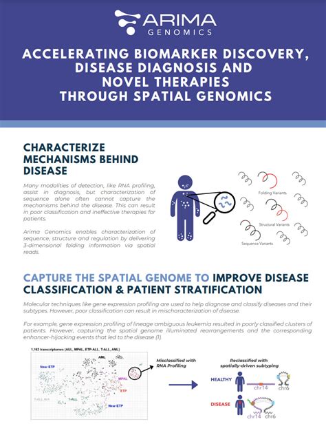 Application Brochure Accelerating Biomarker Discovery Disease