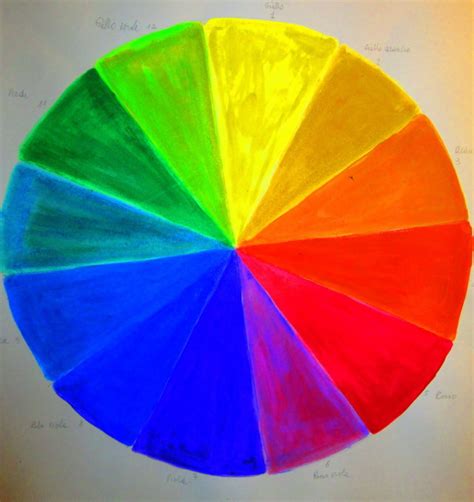 La Ruota Dei Colori Nevio Galeottinevio Galeotti