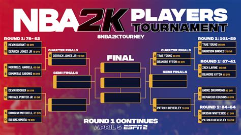 Nba 2k Players Tournament Schedule And Bracket When And How To Watch Sunday S First Round Matchups