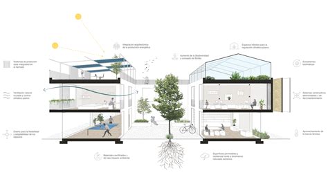 Energreen Design Arquitectura Sostenible Circular