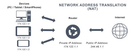 Mengenal Network Address Translation Nat Pada Jaringan Komputer Seputar Teknologi