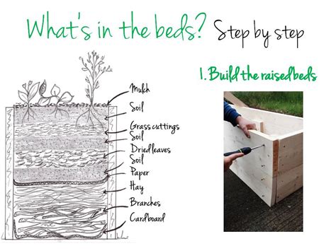 8 Steps Layer Raised Bed Growing Spaces