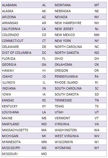 Us States Abbreviations List List Of State Abbreviations For The