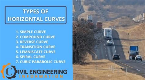 What Are Curves Surveying Curve Types Types Of Horizontal Curves