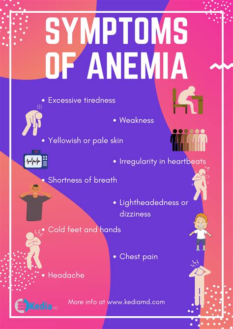 Anemia Symptoms Types Risk Factors Diagnosis Treatments And More Kedia