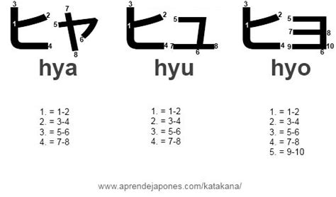 Katakana Diptongos Hya Hyu Hyo Palabras En Japones Frases