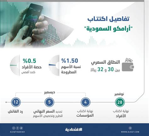 Jun 24, 2021 · تفقد الرئيس التنفيذي لهيئة الغذاء والدواء الدكتور هشام الجضعي اليوم مصنع روزيار لإنتاج مستحضرات العناية بالجسم، الذي يعد أحد مشروعات أرامكو السعودية للمسؤولية الاجتماعية، التي تعنى بدعم الصناعات الصغيرة وتمكين. Saudi Aramco Blog: بيع اسهم ارامكو بنك الرياض