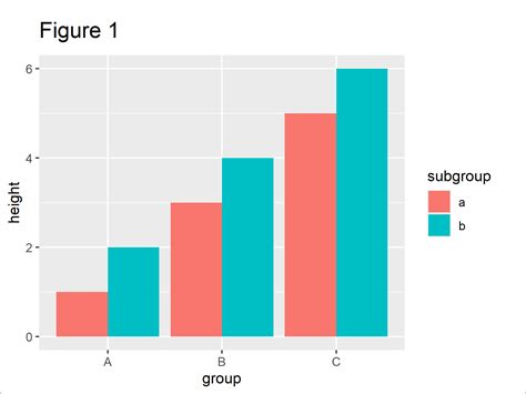 Ggplot Multivariate Bar Chart In R Ggplot Stack Overflow Riset