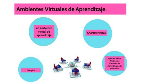 Ambientes Virtuales De Aprendizaje By Diana Cardenas On Prezi