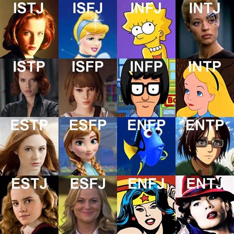 Famous Intp Anime Characters Personality Database 2022