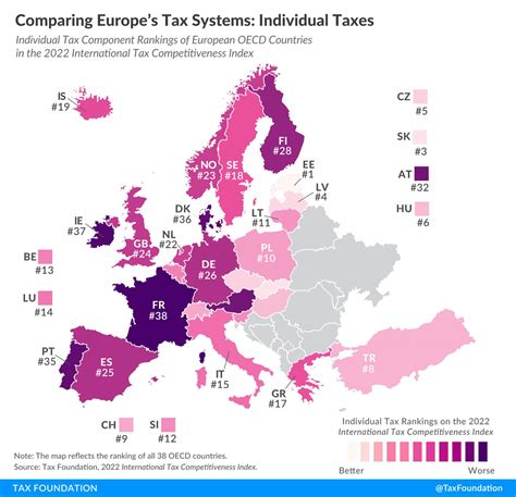 Comparing Income Tax Systems In Europe 2022 Tax Foundation