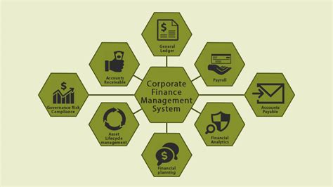 Corporate Finance Management System Allied Consultants