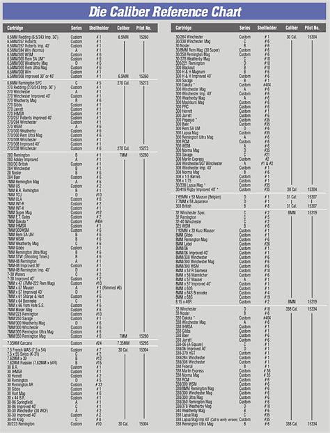 Rcbs Shell Holder Reference Chart