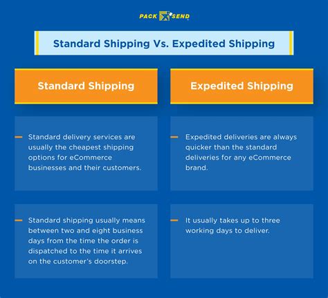 What Is Expedited Shipping In 2023 Meaning And Best Practices