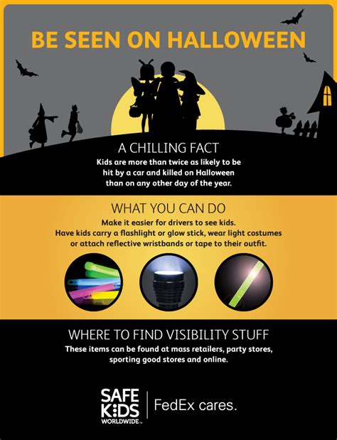 Infographic Halloween Safety Safe Kids Worlwide