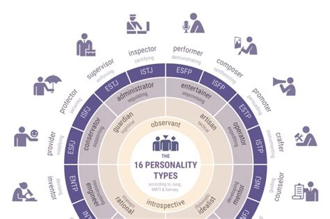 Discover your main personality type here. 16 Personality Types (Myers-Briggs and Keirsey) - Infographic