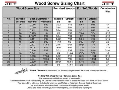 Metric Socket Flat Head Screw Size Chart Bolts And Screws