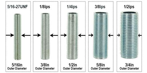 Thread Size Chart Grand Brass Lamp Parts Llc