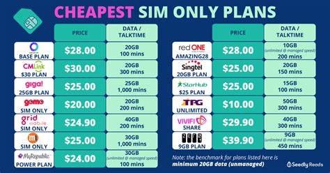 Stay connected with a sim card from singtel using a local prepaid sim card during your travel or vacation in a foreign country is often cheaper if you're considering (or planning) to buy one for your next trip to singapore, we hope the. One Day Unlimited Data Plan Idea - IdeaWalls