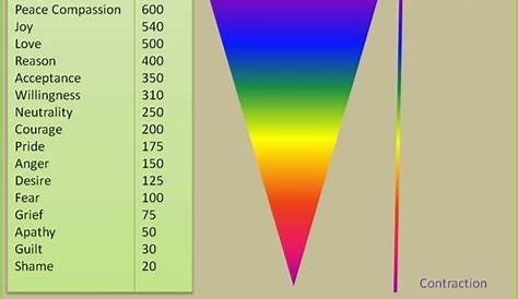 vibration chart of emotions