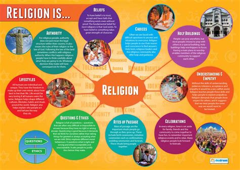Religion Is Religious Education Posters Laminated Gloss Paper