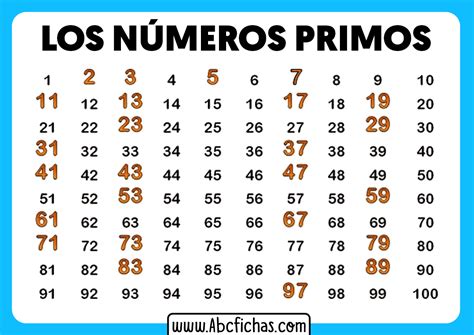 Los Números Primos Qué Son Los Números Primos Y Como Calcularlos