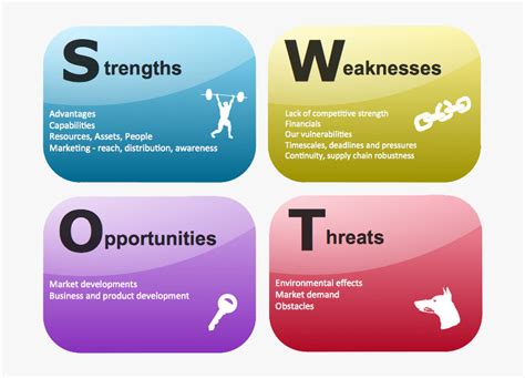 Swot Analysis Examples Clear Seo Swot Analysis Hd Png Download Transparent Png Image Pngitem