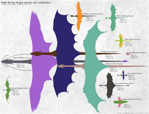 Flight Rising Dragon Size Comparison By Incoherrant On Deviantart