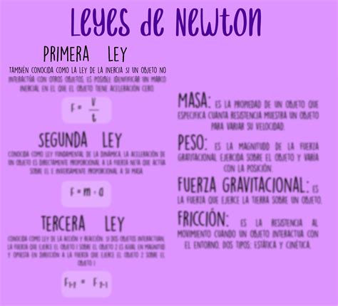 Solution Leyes De Newton Studypool